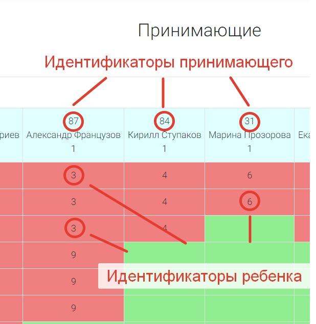 Платформа Exam57 для проведения дистанционных зачетов