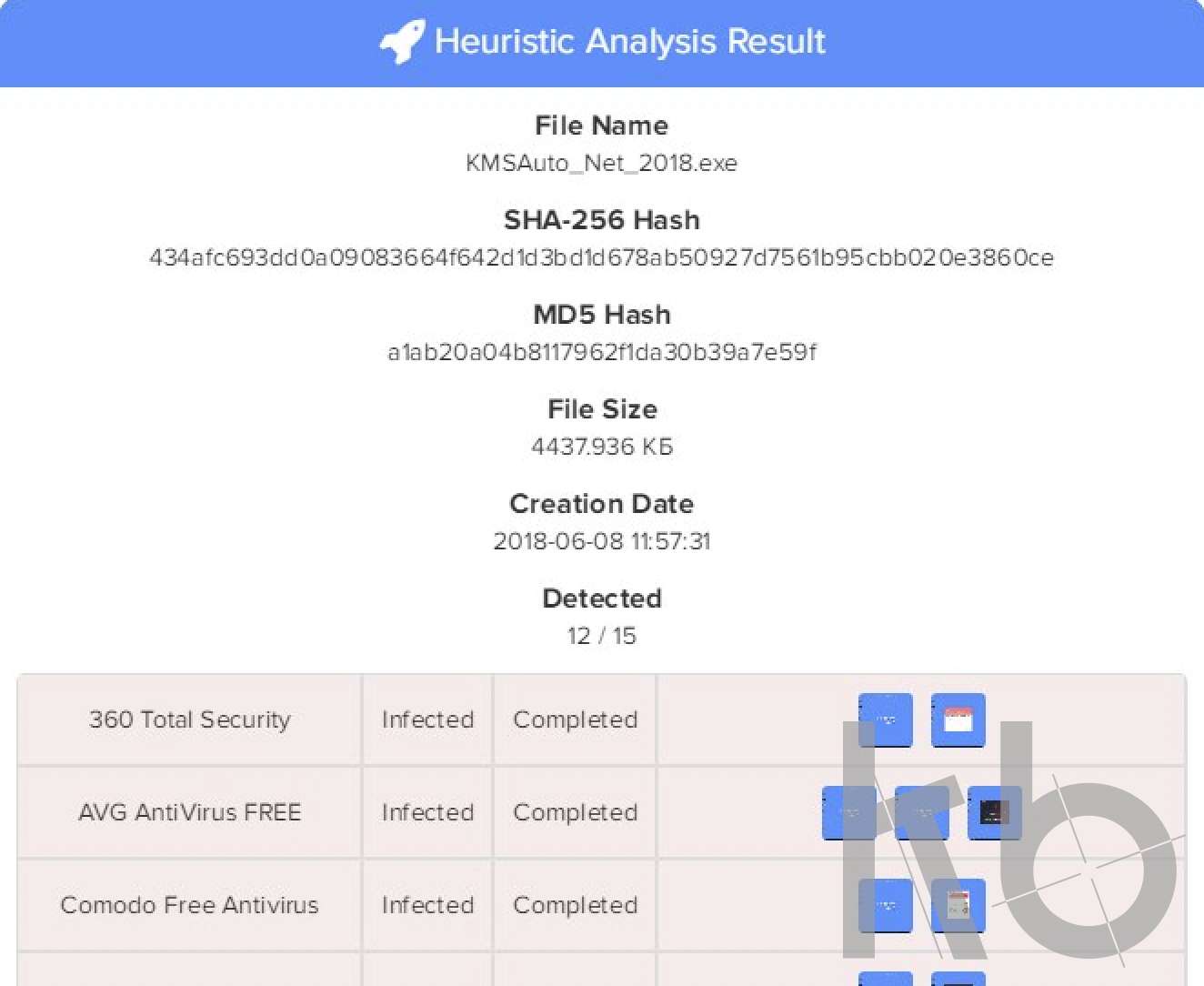 Платформа HaveScan для эврестического анализа файлов и тестирования работы ПО