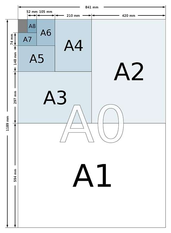 Иллюстрация стандартных размеров бумаги серии A