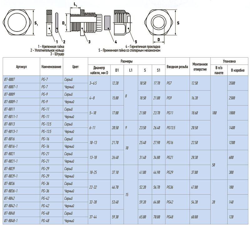 Диаметр сальника. Кабельный ввод м20 диаметр кабеля таблица. Гермоввод pg7 чертеж. PG-16 кабельный ввод диаметр. Чертеж сальник кабельный PG 13.5.